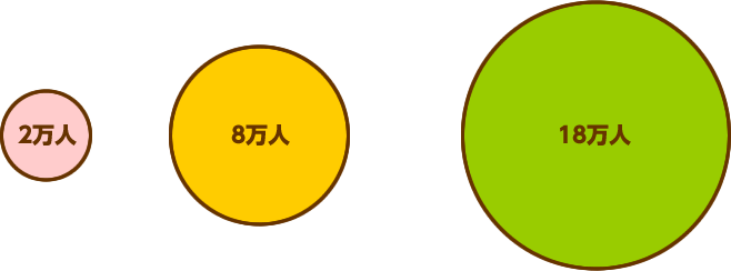 面積グラフの例