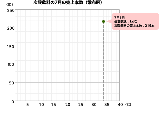 方眼紙