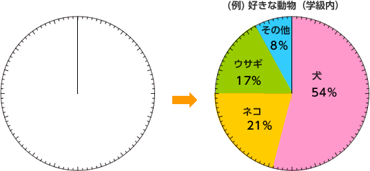 円グラフのシート利用例