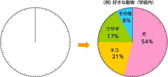 まなぼう統計 統計を知ろう 学ぼう データの特徴 変化をとらえよう 割合を表す 円グラフ