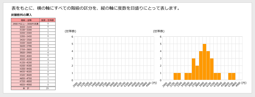 柱状グラフ（ヒストグラム）のかき方