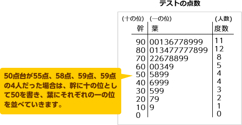 幹葉図