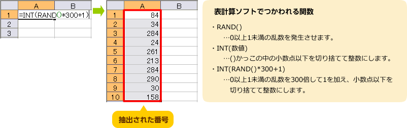 表計算ソフトの使い方