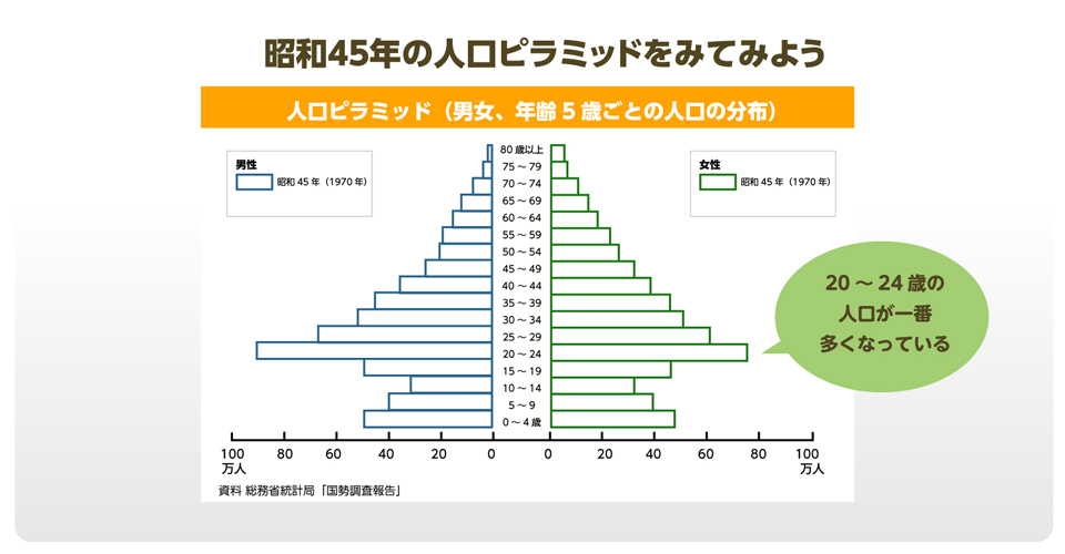 12ページ