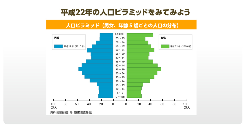 13ページ