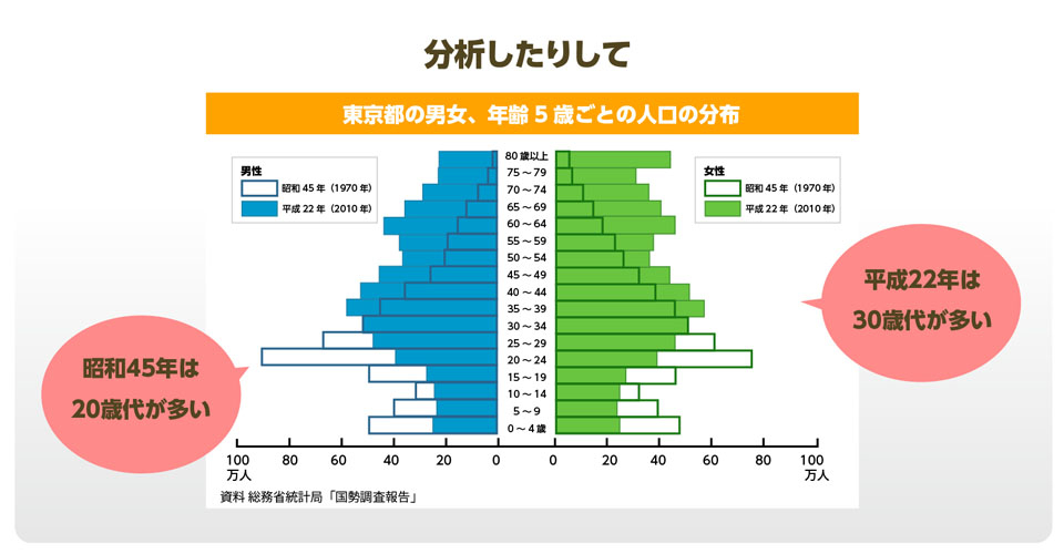 9ページ目